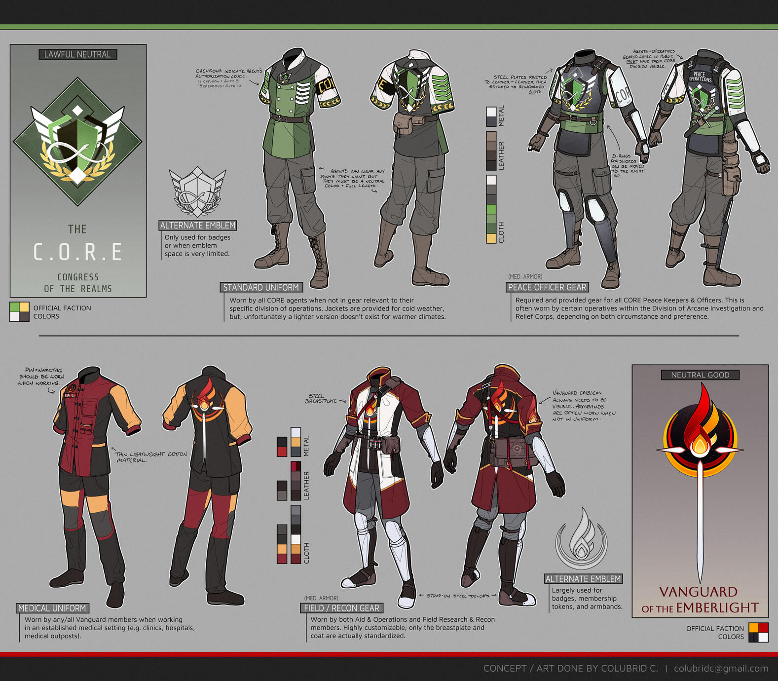 Faction Comparison | Fantasy | World Building and Development